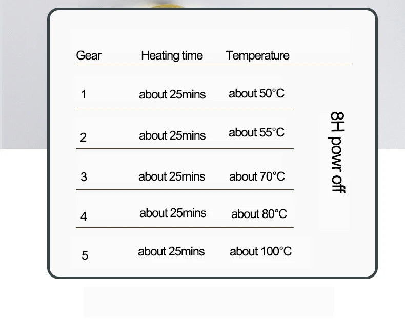 110V 220V Cup Heater Mug Warmer 100°C Hot Tea Makers 5 Gear Temperature Warmer Coaster Heater for Coffee Milk Tea Heating Pad