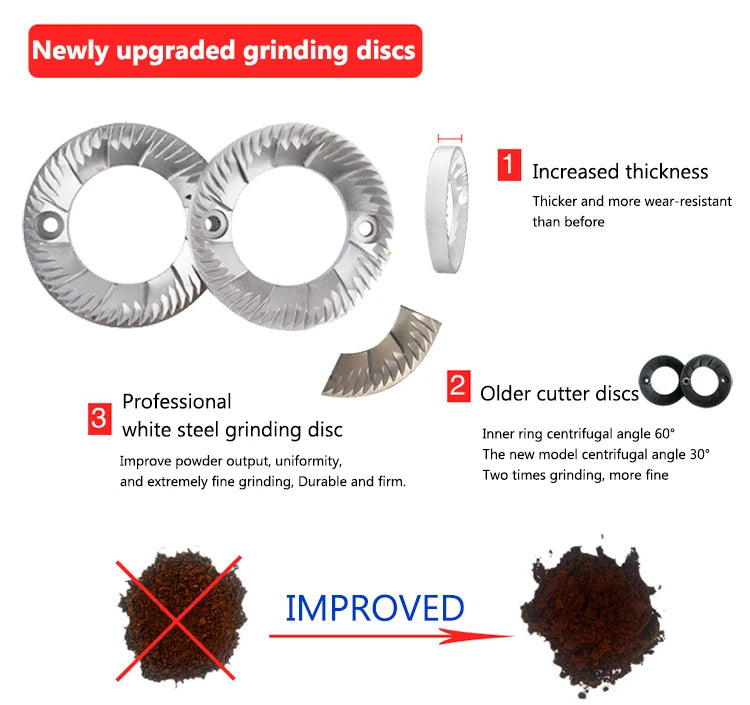 JIQI Electric Coffee Grinder Coffee Mill Bean Grinder Machine Thickness Adjustable Flat Burrs Grinding Machine 220V/110V EU US
