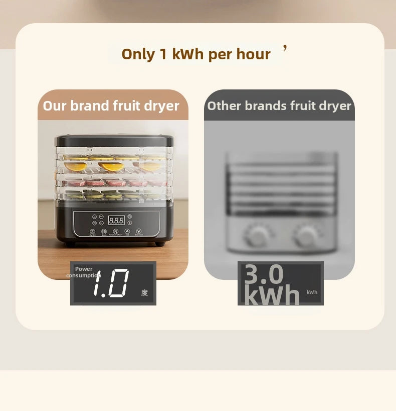 Food Dehydrator, BPA-Free Plastic