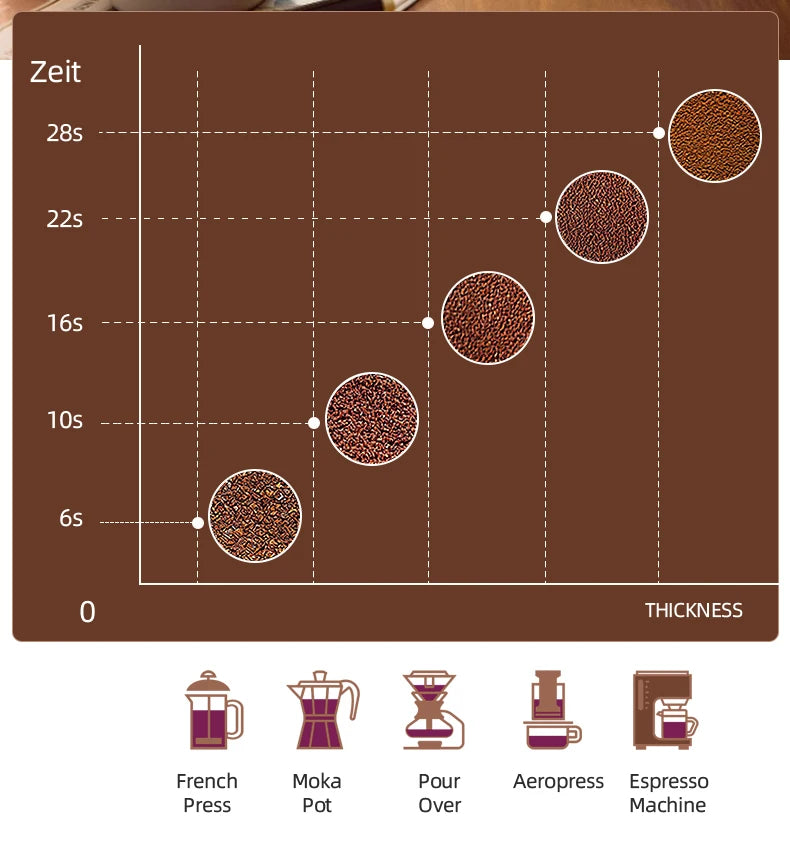 Coffee Grinder Electric
