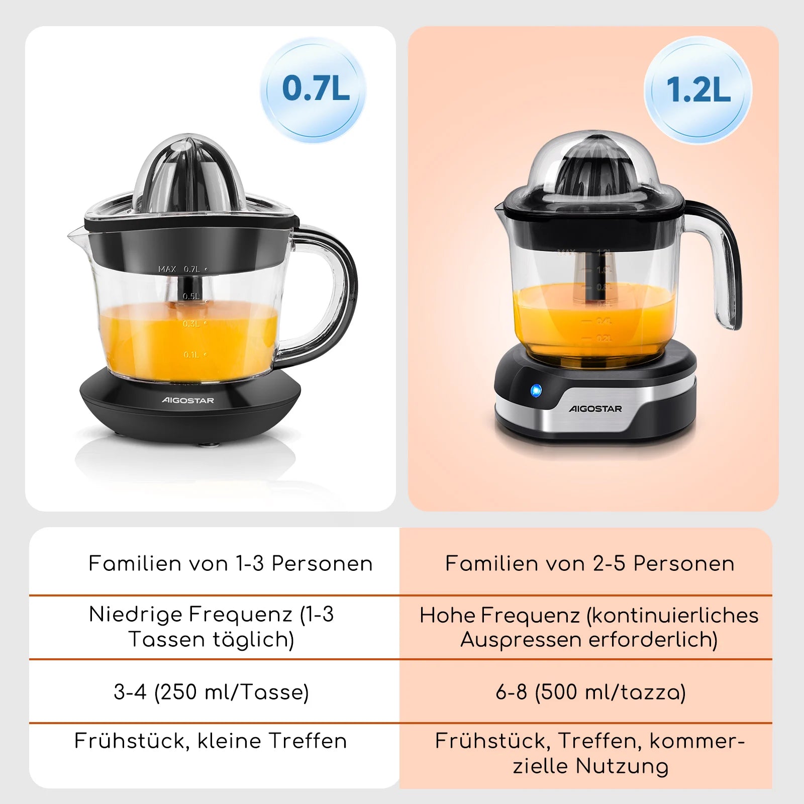 Aigostar Electric Citrus Juicer, 1.2L