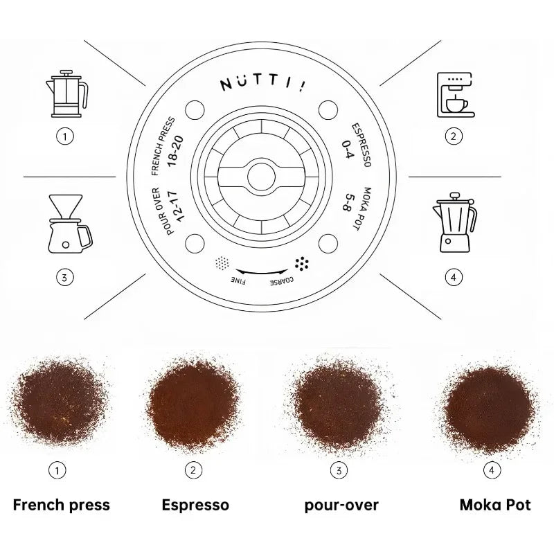 Electric Burr Coffee Grinder