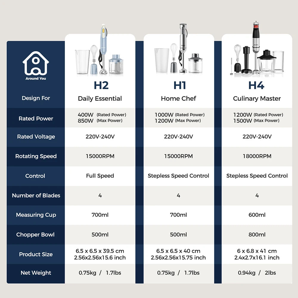 Hand Immersion Blender Powerful 4-in-1,Stainless Steel Stick Food Mixer,700ml Mixing Beaker,500ml Processor,Whisk