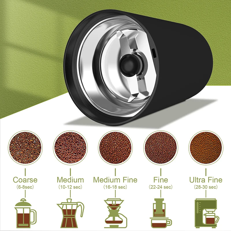 Coffee Grinder Electric