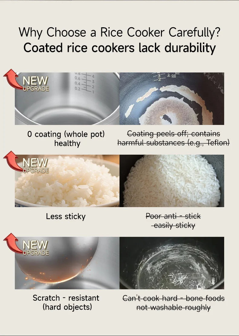 Smart Rice Cooker 8-Intelligent Programme