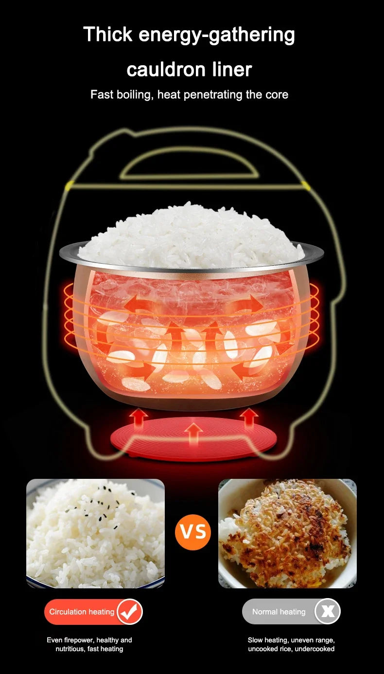 Household Electric Rice Cooker