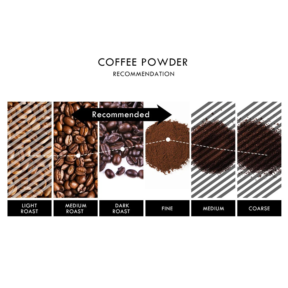 Coffee Capsule Convert